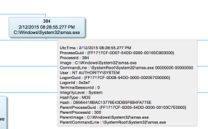Win 8 Session 0 SMSS SysmonMap