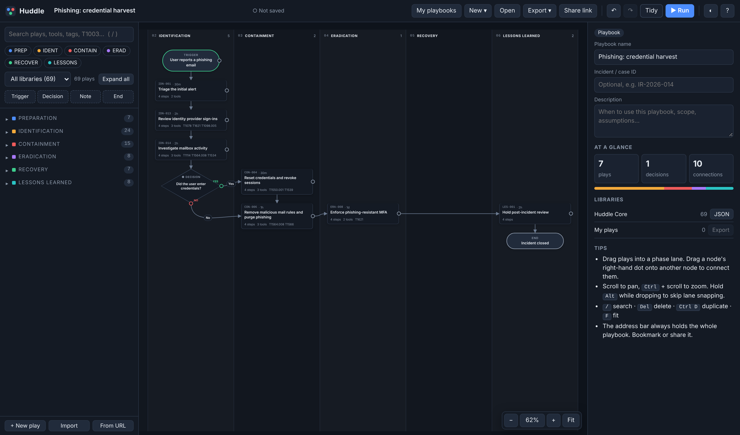The finished phishing playbook