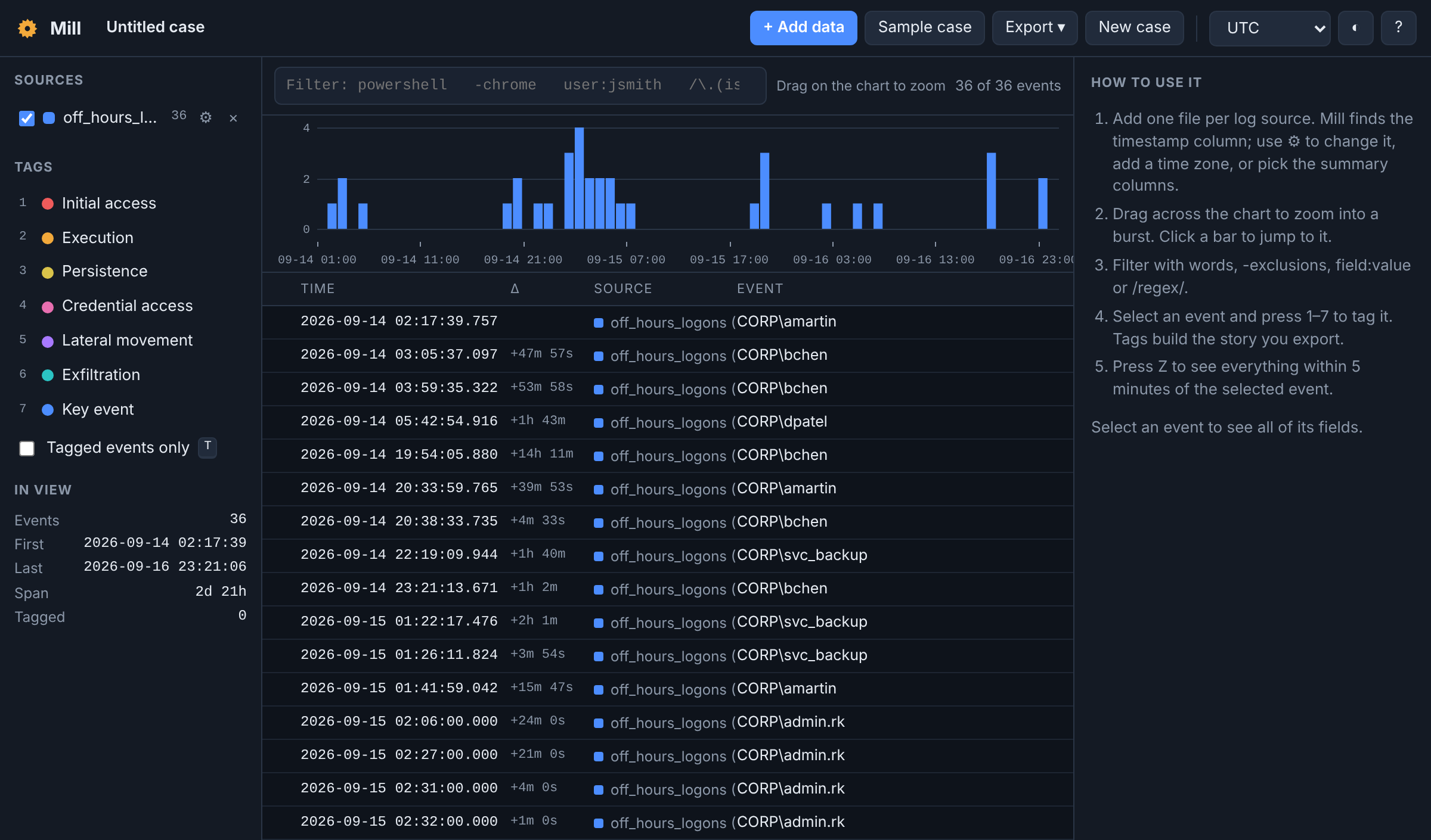 The off-hours logons in Mill