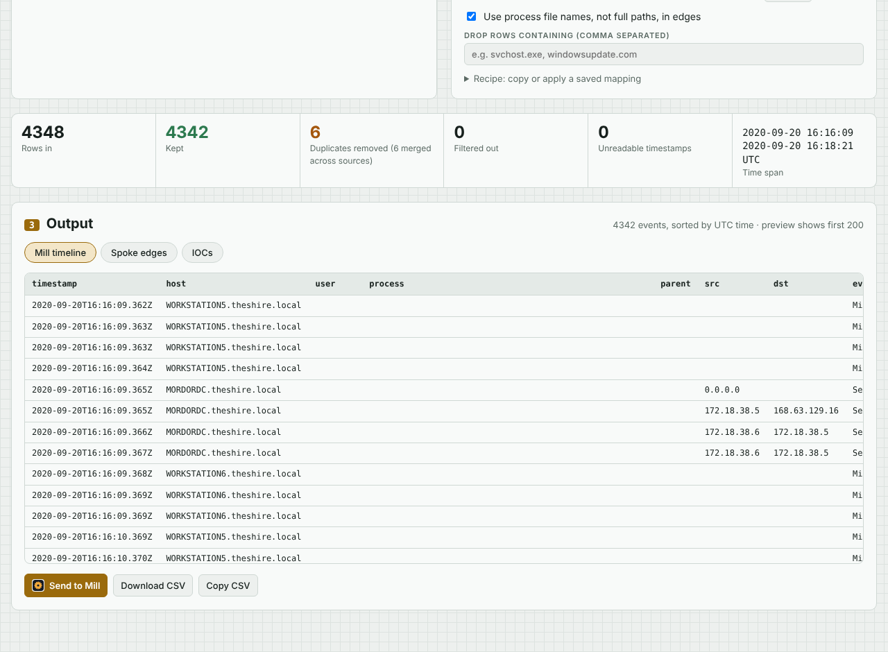 Sieve's summary and the Mill timeline output