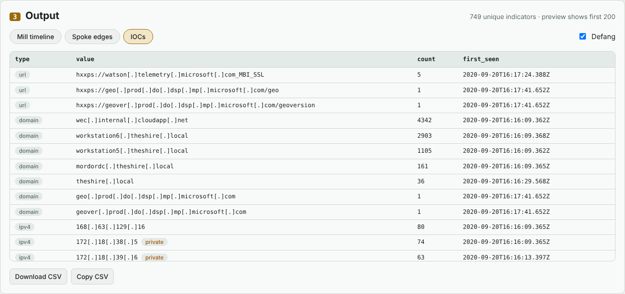 The IOC list with defanging on