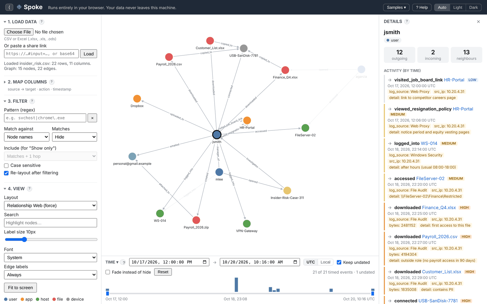 Spoke showing the insider risk sample